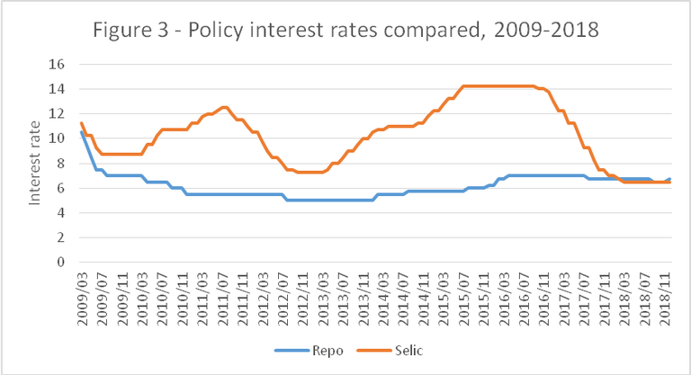 monetary-policy-130619-fig3.png